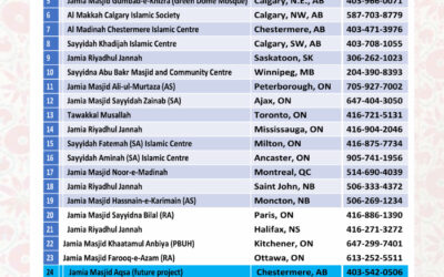 Masajid Established by ISCC Affiliate Organization